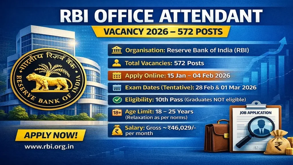 RBI Office Attendant Vacancies Details in Short