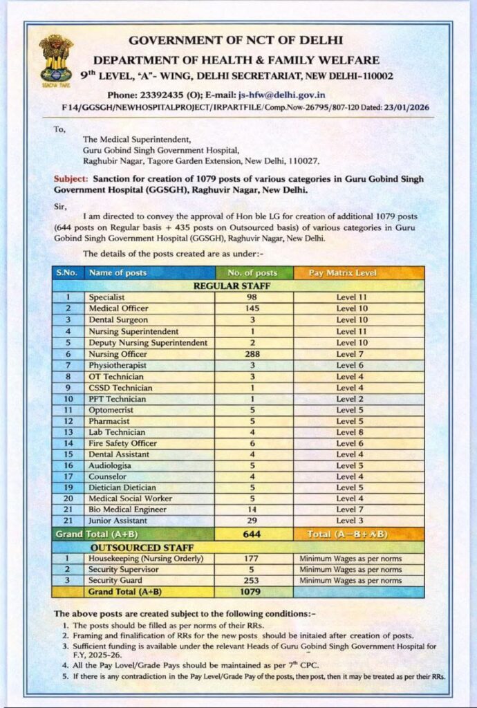 GGSGH Paramedical Vacancy 2026 Out for 1079 Posts_3.1