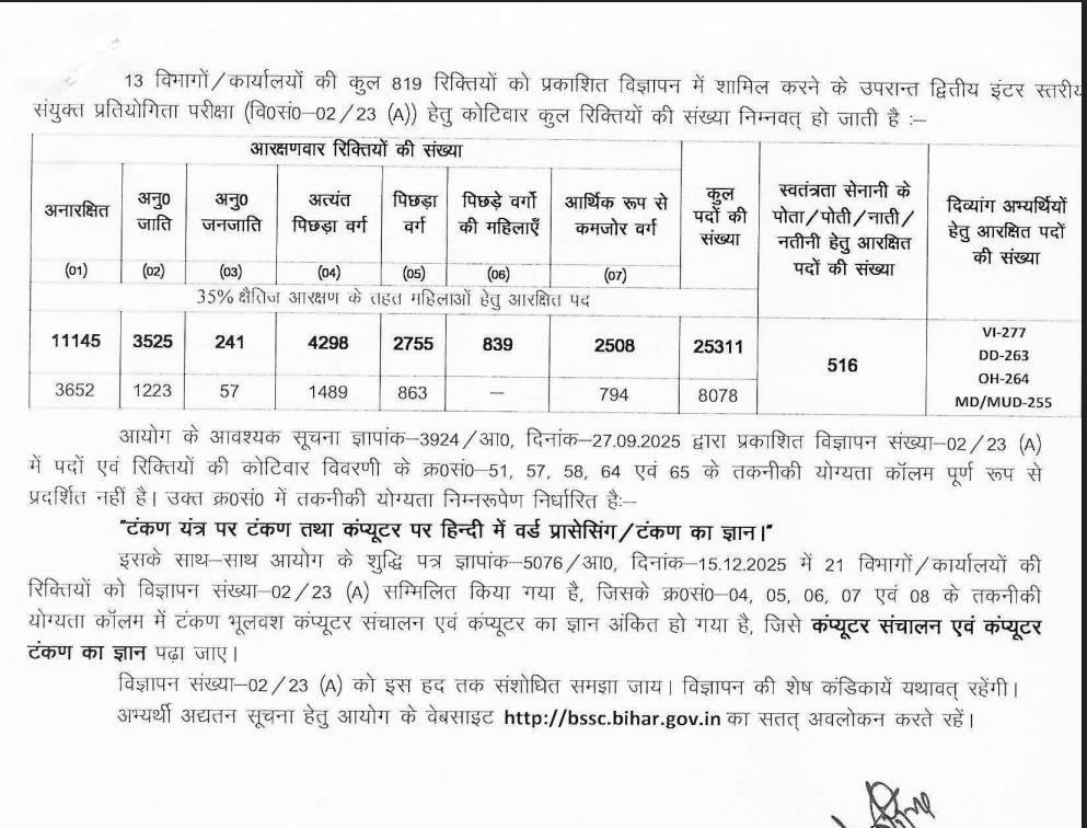 BSSC Inter Level Vacancy 2026 Out For 25311 Posts, Apply Online Till 16th Feb_4.1