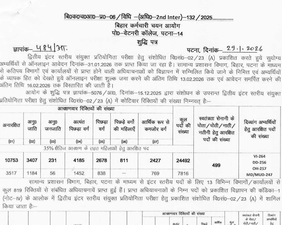 BSSC Inter Level Vacancy 2026 Out For 25311 Posts, Apply Online Till 16th Feb_3.1