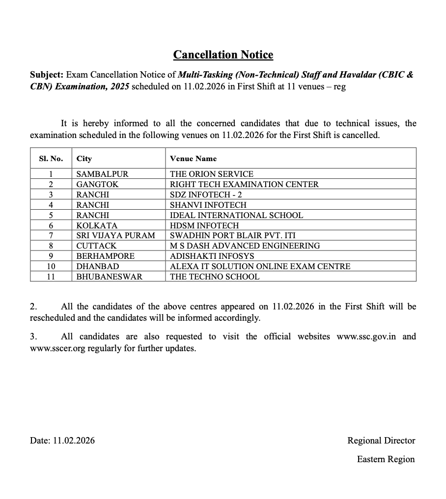 SSC MTS Exam Cancelled Centres