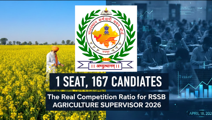 RSSB Agriculture Supervisor 2026