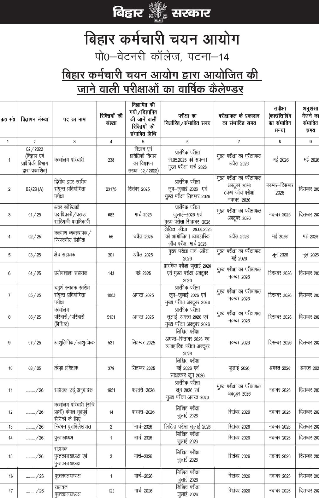 BSSC Inter Level Exam Date 2026 Out, Check Exam Schedule Details_3.1
