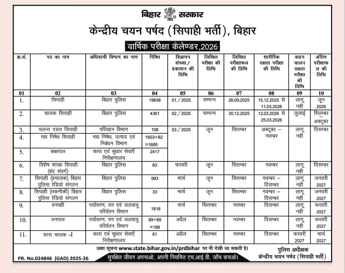 CSBC Bihar Exam Calendar 2026 Out, Check Tentative Exam Schedule Details_3.1