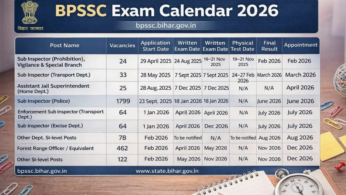 BPSSC Exam Calendar 2026