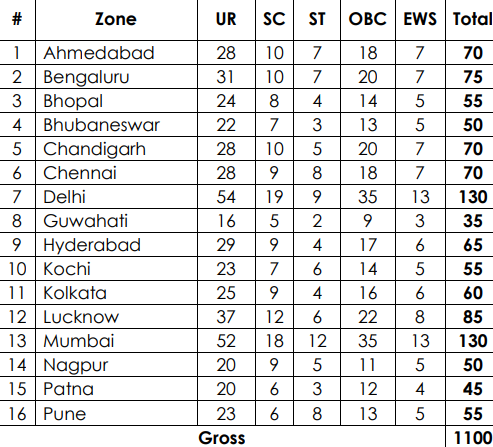 IDBI Bank Recruitment 2026 Notification Out for 1300 Posts, Apply Online Started_4.1