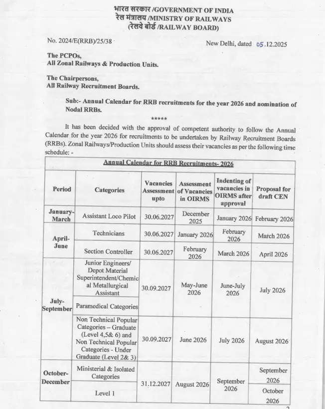 RRB Nursing Superintendent Vacancy 2026