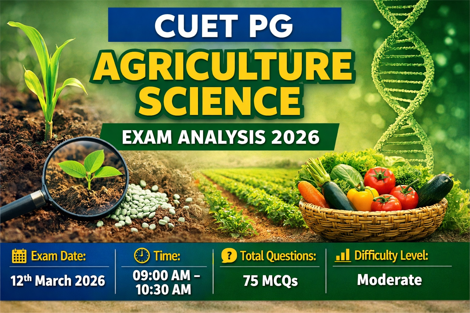 CUET PG Exam Analysis 2026