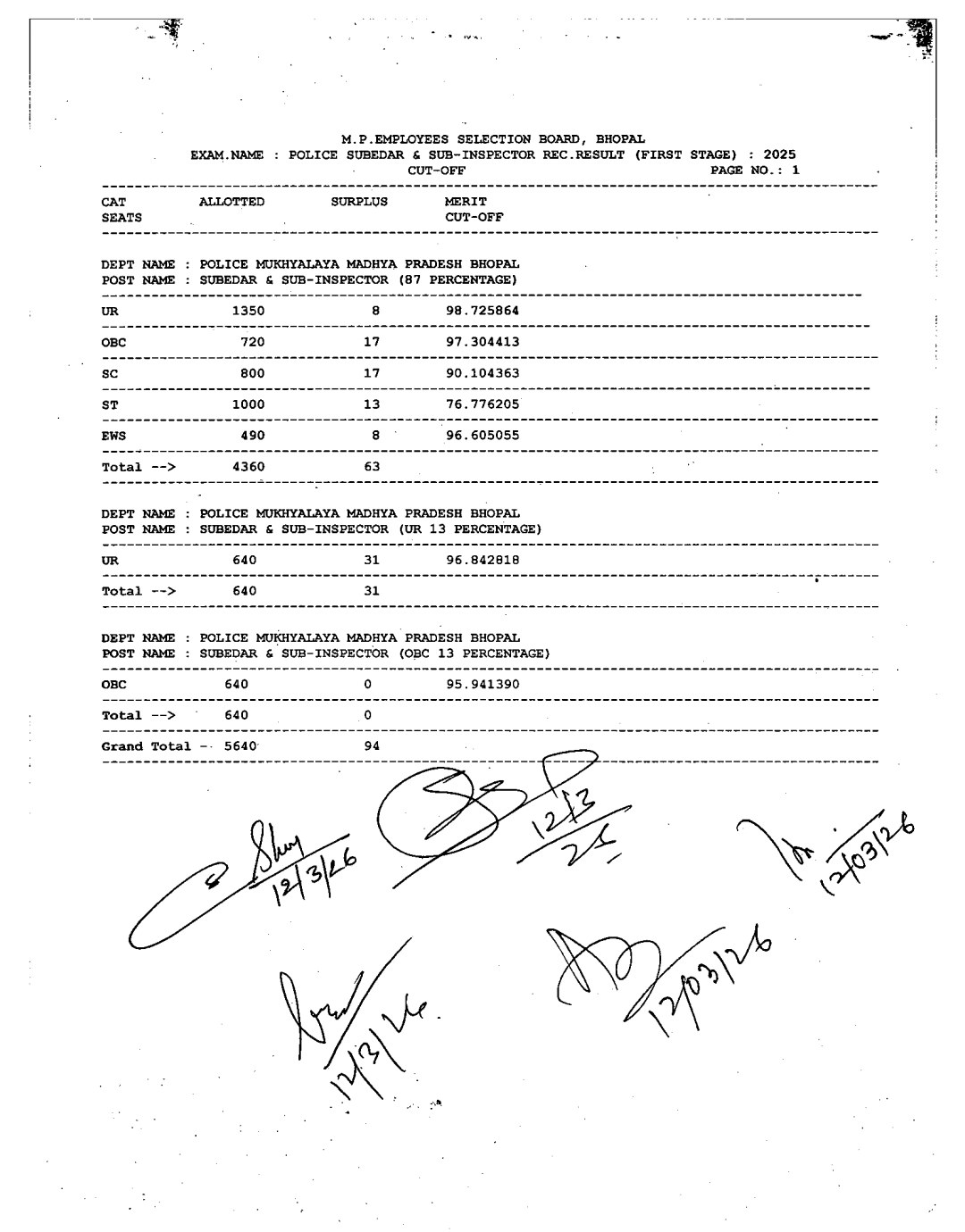 MP Police SI Result 2026 Out, Download MPESB Subedar Merit List PDF esb.mp.gov.in_3.1