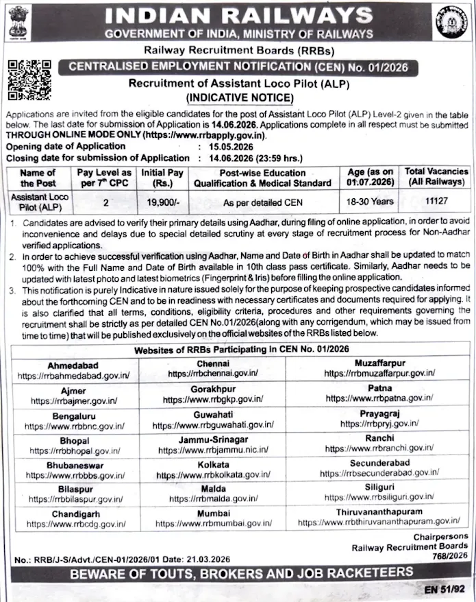 RRB ALP Notification 2026-27 Out for 11,127 Posts, Check New Vacancy and Application Dates Here_3.1