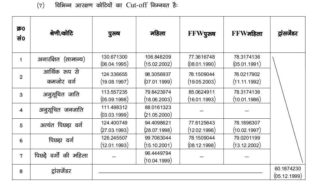 Bihar Police SI Cut Off 2026 Out, Category Wise बिहार दरोगा Cut Off Marks_3.1