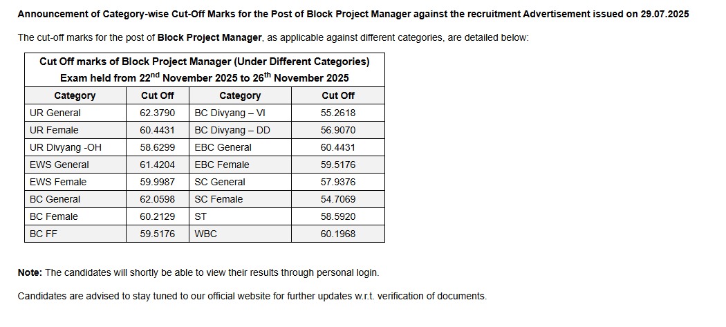 Bihar Jeevika Cut Off 2026 Out, Check Block Project Manager & Other Posts Cut Off @brlps.in_3.1