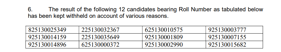 SSC CPO SI Result 2026 Out, Download Tier 1 Merit List PDF and Cut Off Marks_4.1