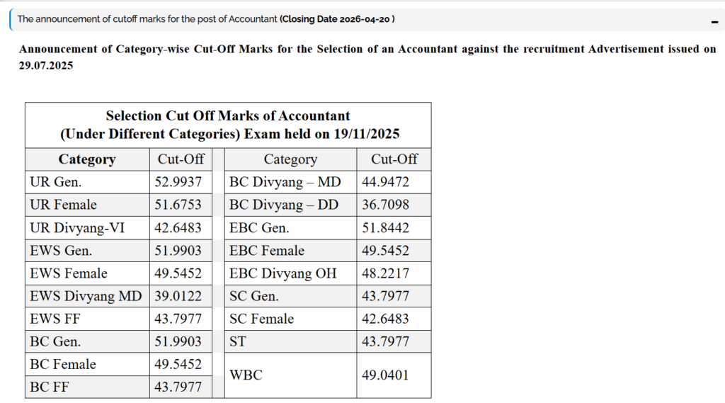 Bihar Jeevika Cut Off 2026 Out For Area Coordinator, Accountant, BPM & Other Posts_5.1