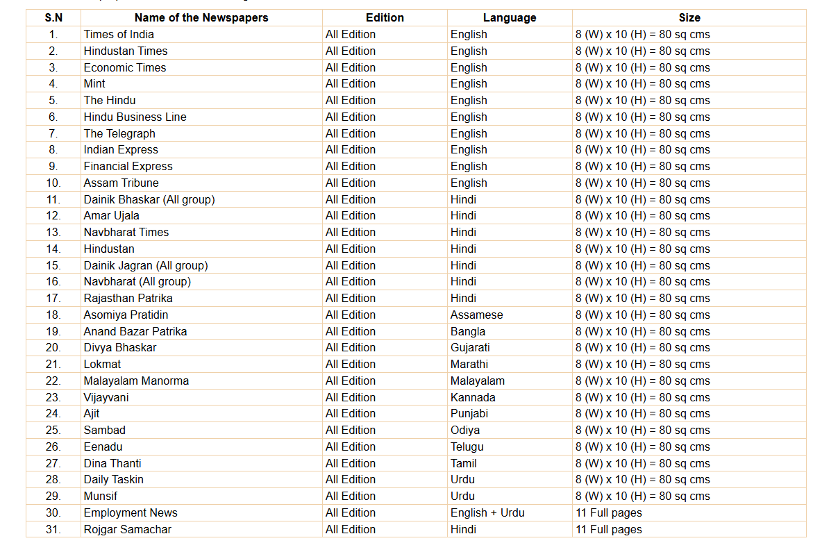 RBI Grade B 2026 Tender Out, Notification Releasing on 28 April_4.1