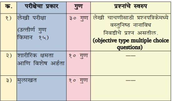 Bombay High Court Hall Ticket