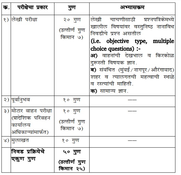 Bombay High Court Staff Car Driver Hall Ticket