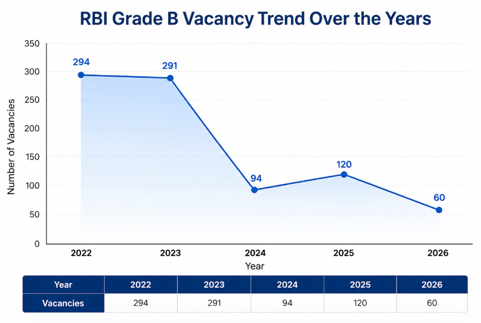 RBI Grade B Recruitment 2026 Short Notice Out for 60 Posts, Apply Online Starts on 29th April_5.1