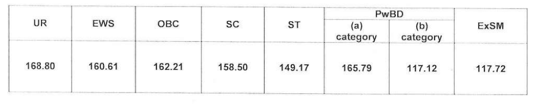 DSSSB Lab Attendant Result 2026
