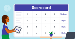 HPSC HCS Scorecard 2026