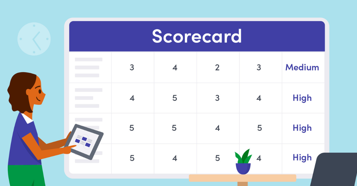 HPSC HCS Scorecard 2026