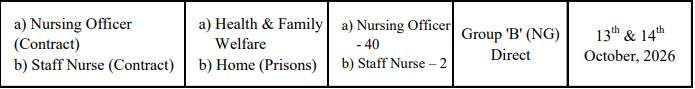 Mizoram PSC Nursing Officer Exam Date 2026