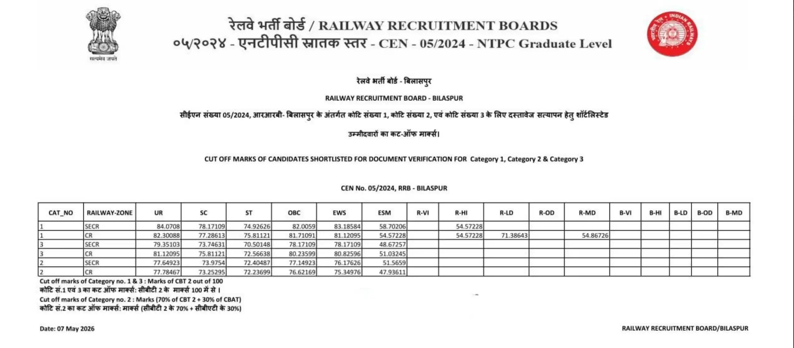 RRB NTPC Result 2024 Out (Final), Check Download PDF Link Zone Wise_3.1