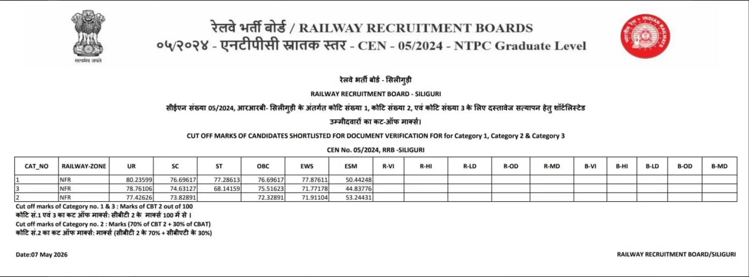 RRB NTPC Result 2024 Out (Final), Check Download PDF Link Zone Wise_4.1