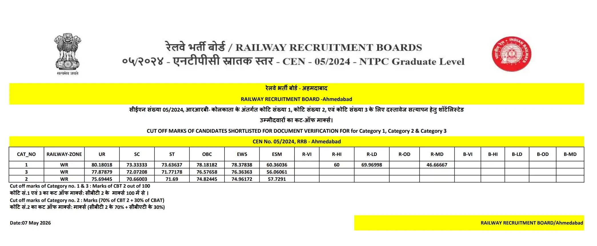 RRB NTPC Result 2024 Out (Final), Check Download PDF Link Zone Wise_5.1
