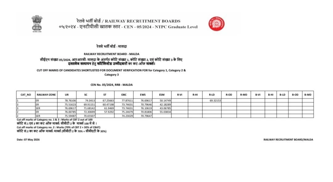 RRB NTPC Result 2024 Out (Final), Check Download PDF Link Zone Wise_7.1