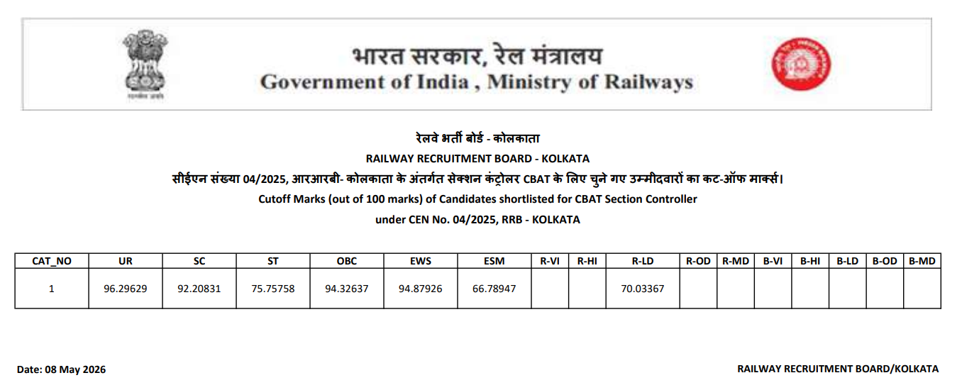 RRB Section Controller Cut Off 2026 Out, Check Category Wise Qualifying Marks_13.1