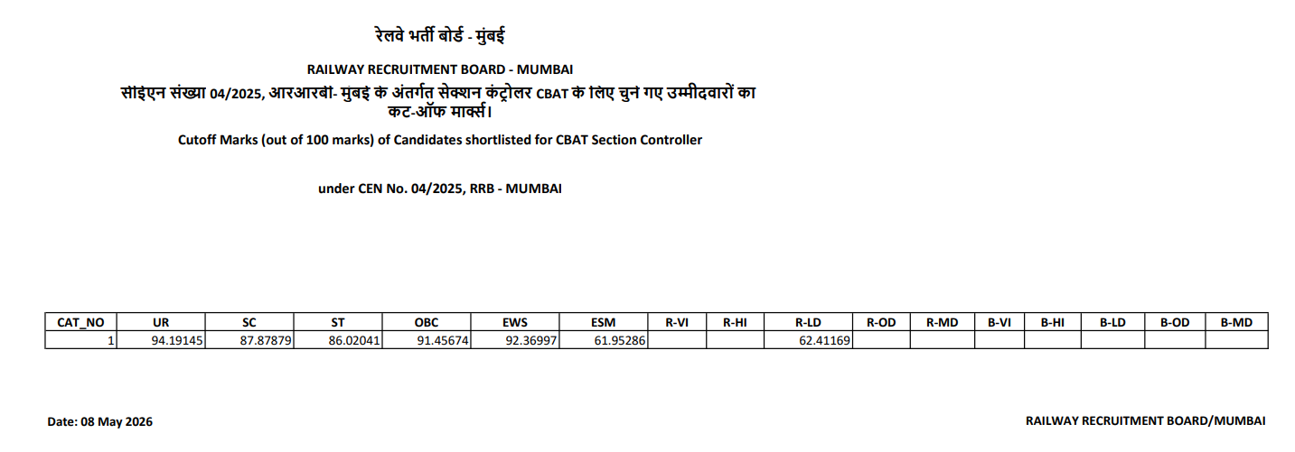RRB Section Controller Result 2026 Out, Check Score Card Download Link_4.1