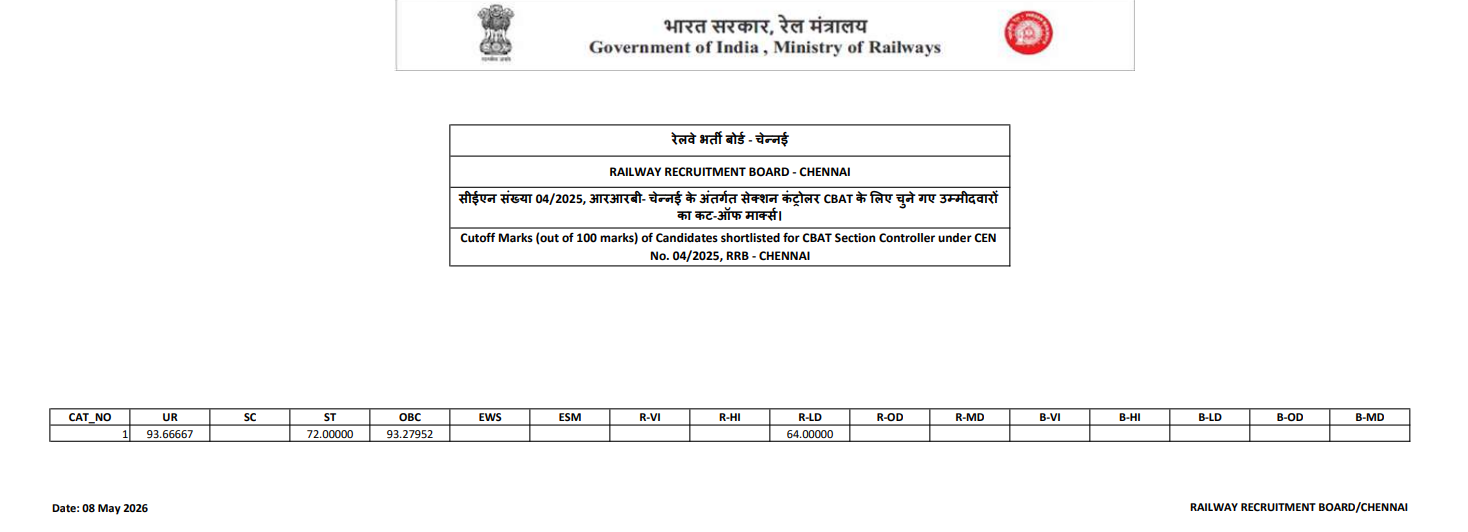 RRB Section Controller Cut Off 2026 Out, Check Category Wise Qualifying Marks_11.1