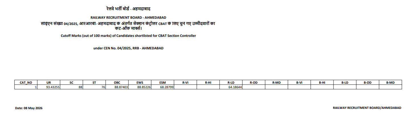 RRB Section Controller Cut Off 2026 Out, Check Category Wise Qualifying Marks_12.1