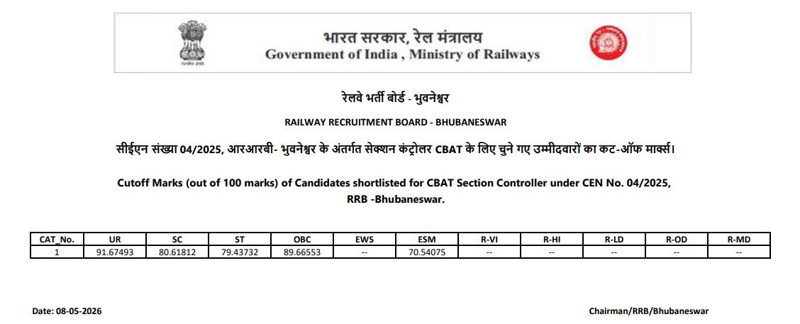 RRB Section Controller Cut Off 2026 Out, Check Category Wise Qualifying Marks_8.1