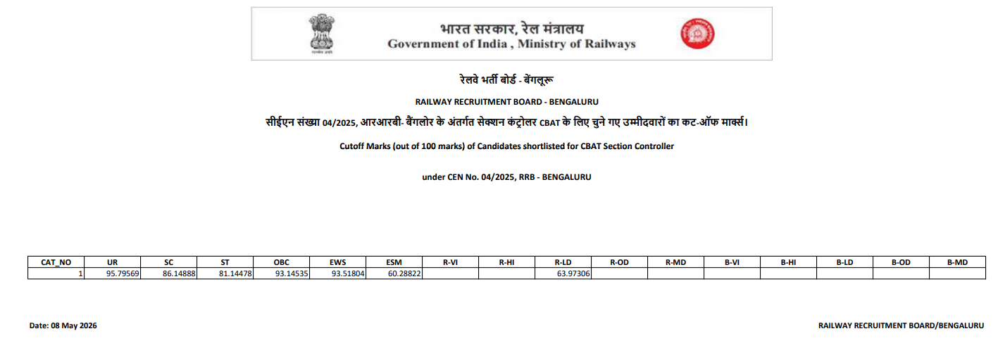 RRB Section Controller Cut Off 2026 Out, Check Category Wise Qualifying Marks_7.1