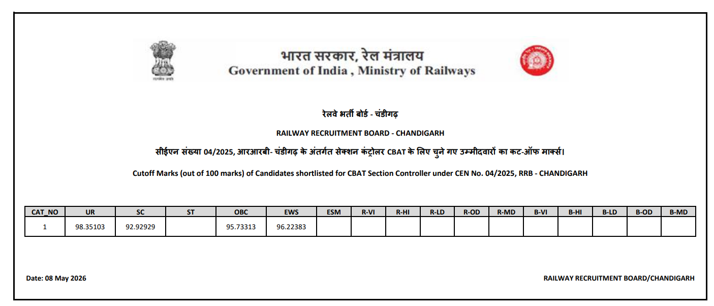 RRB Section Controller Cut Off 2026 Out, Check Category Wise Qualifying Marks_9.1
