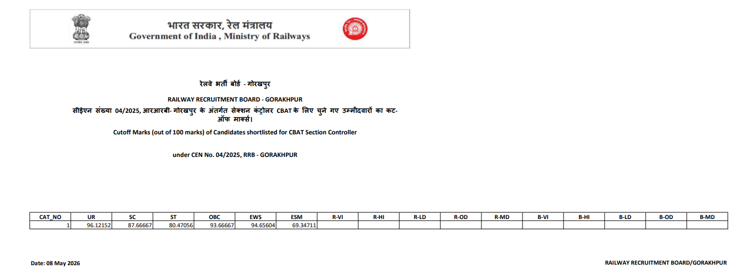 RRB Section Controller Cut Off 2026 Out, Check Category Wise Qualifying Marks_10.1