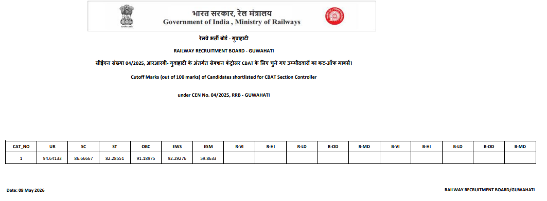RRB Section Controller Cut Off 2026 Out, Check Category Wise Qualifying Marks_5.1