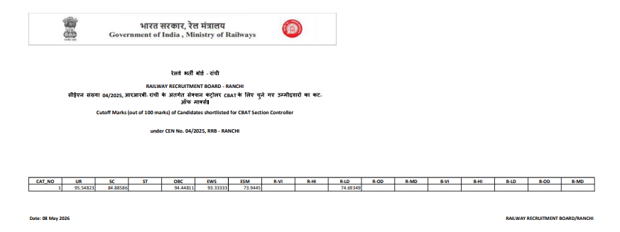 RRB Section Controller Cut Off 2026 Out, Check Category Wise Qualifying Marks_6.1