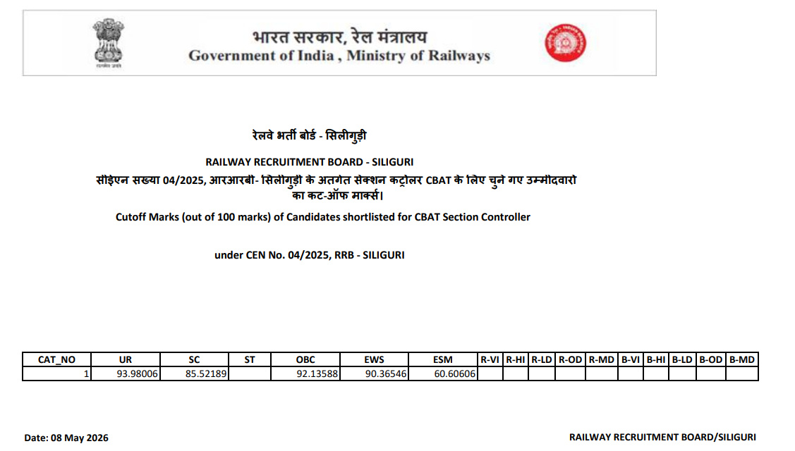 RRB Section Controller Cut Off 2026 Out, Check Category Wise Qualifying Marks_4.1