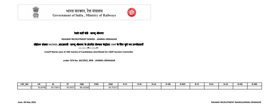 RRB Section Controller Cut Off 2026 Out, Check Category Wise Qualifying Marks_3.1
