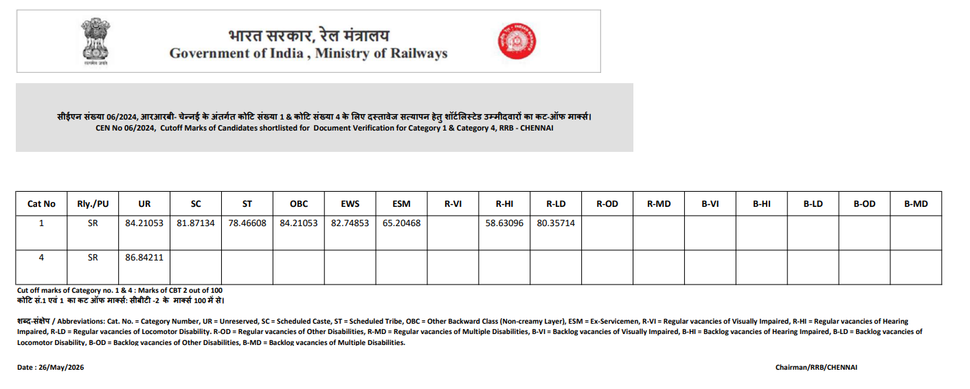 RRB NTPC UG Result 2026 Out, Download Score Card and Zone-wise Result PDF_2.1