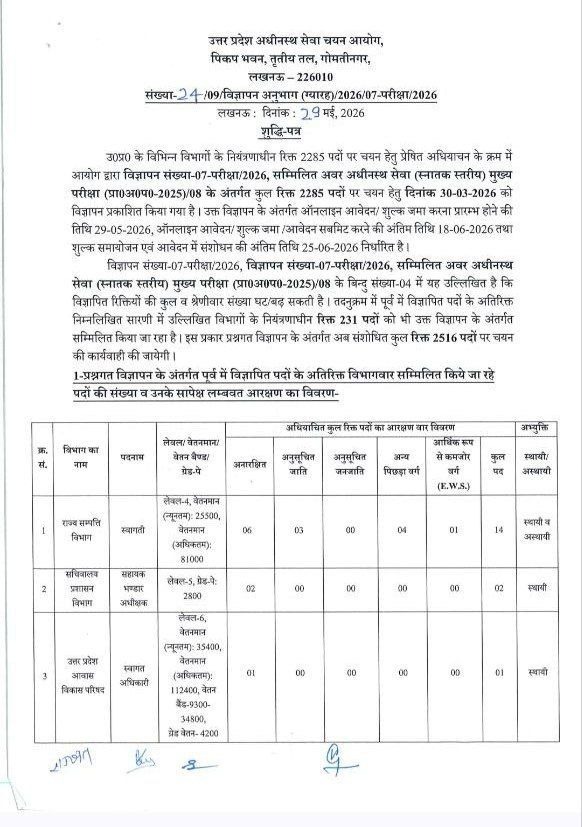 UPSSSC Lower PCS Notification 2026, Online Application Form Live, Vacancies Increased_2.1