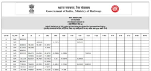 RRB Technician Grade 3 Result 2026 Out, Download Score Card 2026 PDF Zone-wise