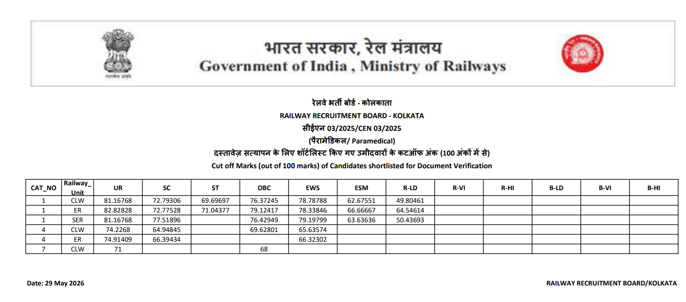 Download RRB Paramedical Kolkata Cut Off PDF