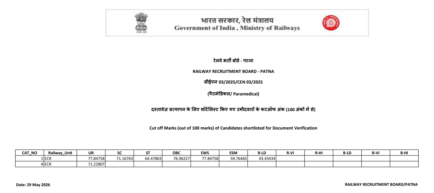 Download RRB Paramedical Patna Cut Off PDF