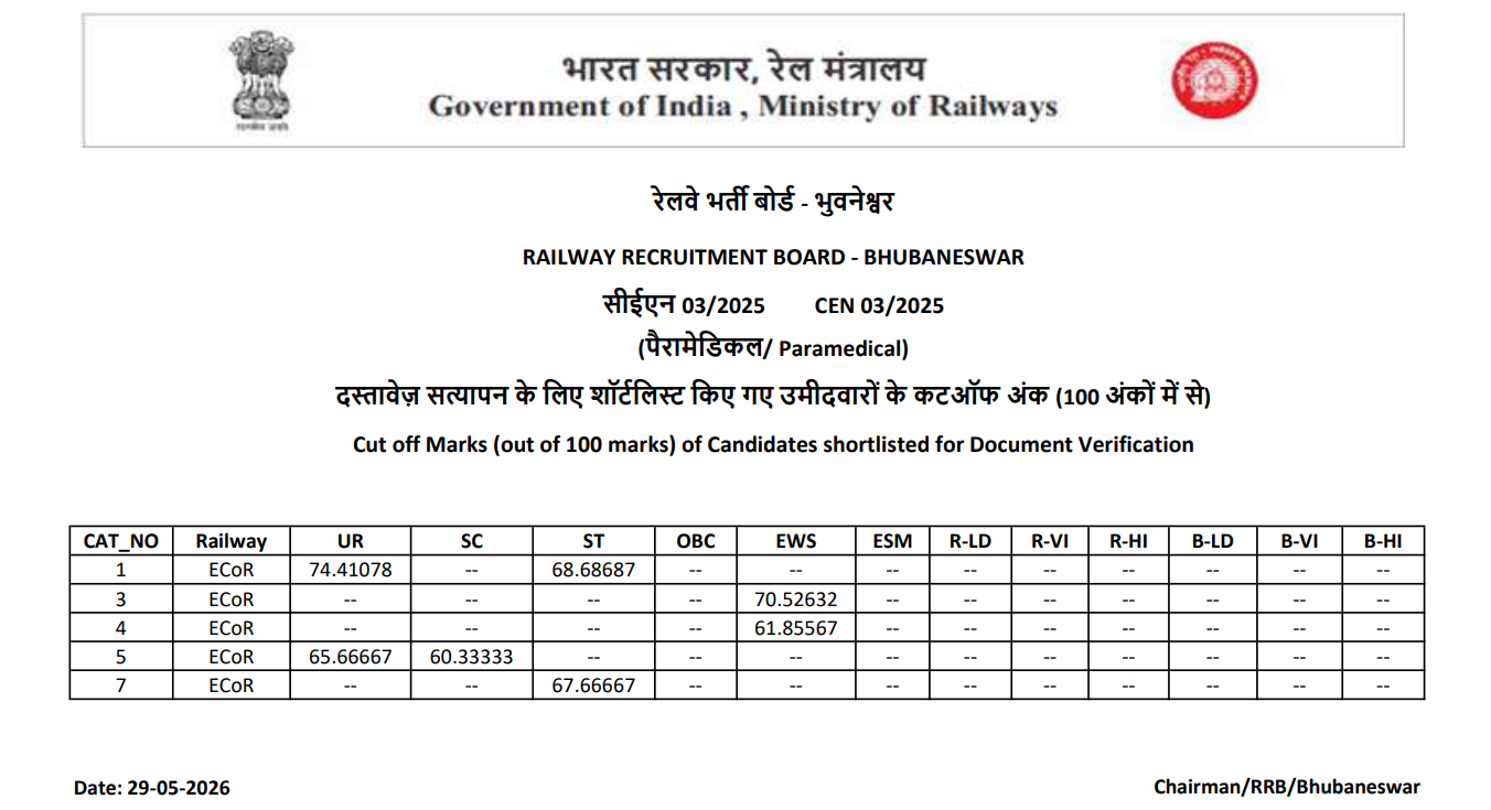 Download RRB Paramedical Bhubaneshwar Cut Off PDF