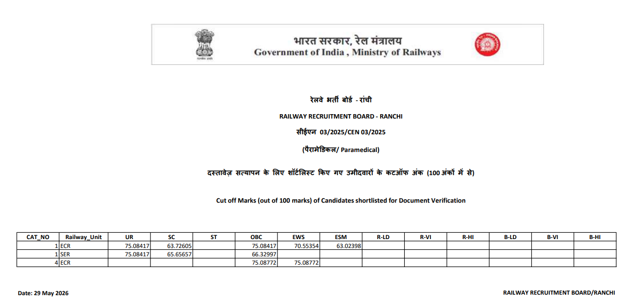 Download RRB Paramedical Ranchi Cut Off PDF