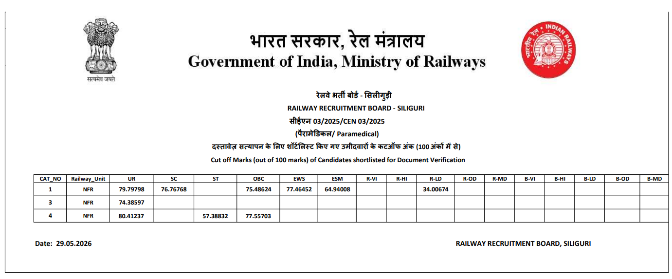 Download RRB Paramedical Siliguri Cut Off PDF